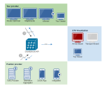 Graphic Interface Integrated App