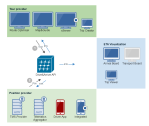 Graphic Interface Integrated App