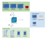 Graphic Interface Integrated App