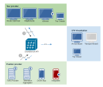 Graphic Interface Integrated App